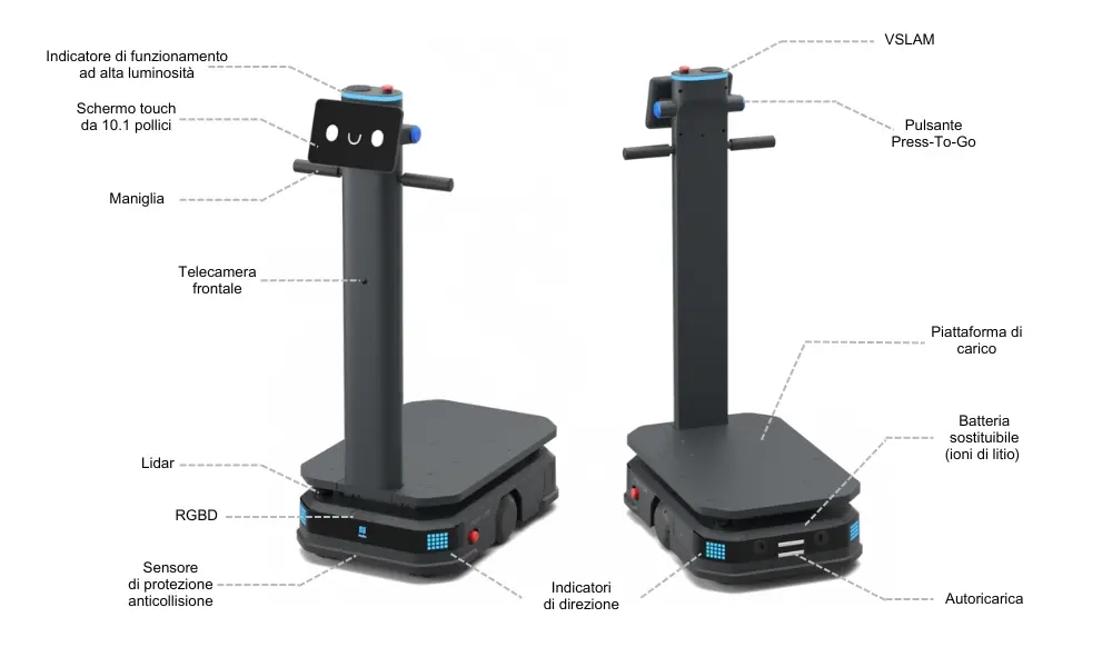 Signals for people working nearby